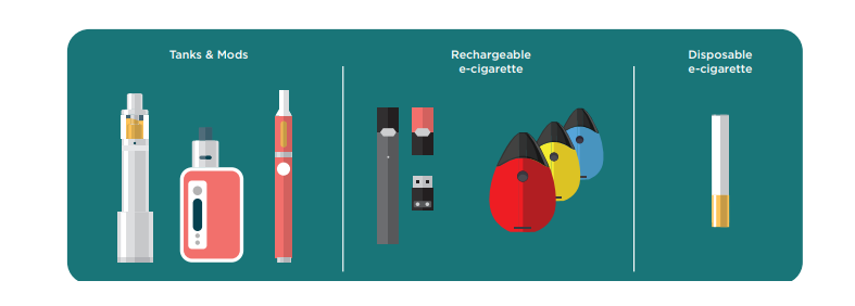 Examples of electronic cigarettes