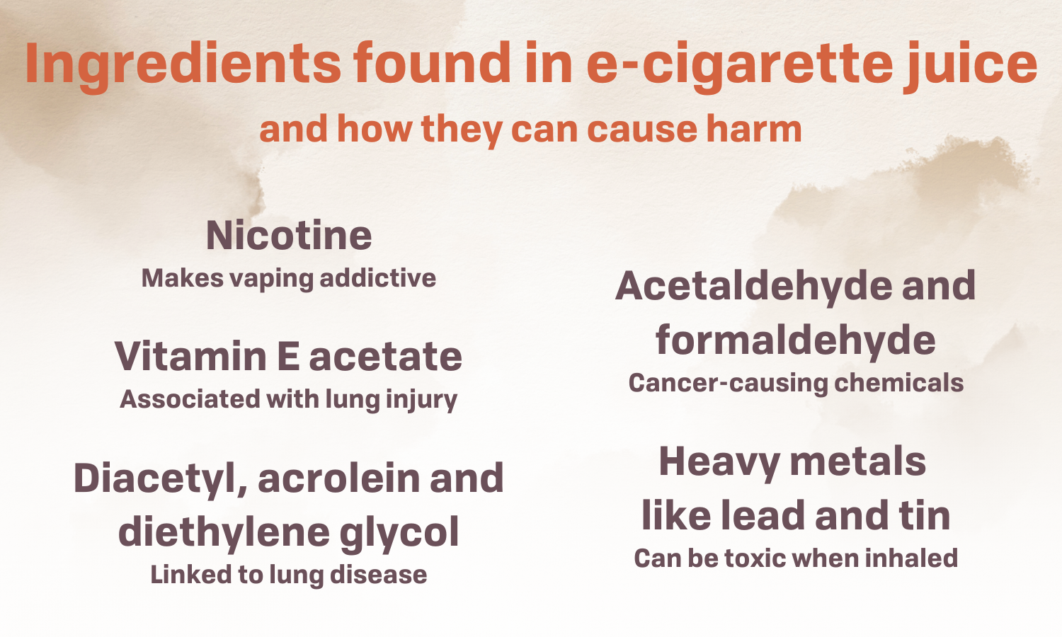 List of ingredients in e-cigarettes and their associated health impacts
