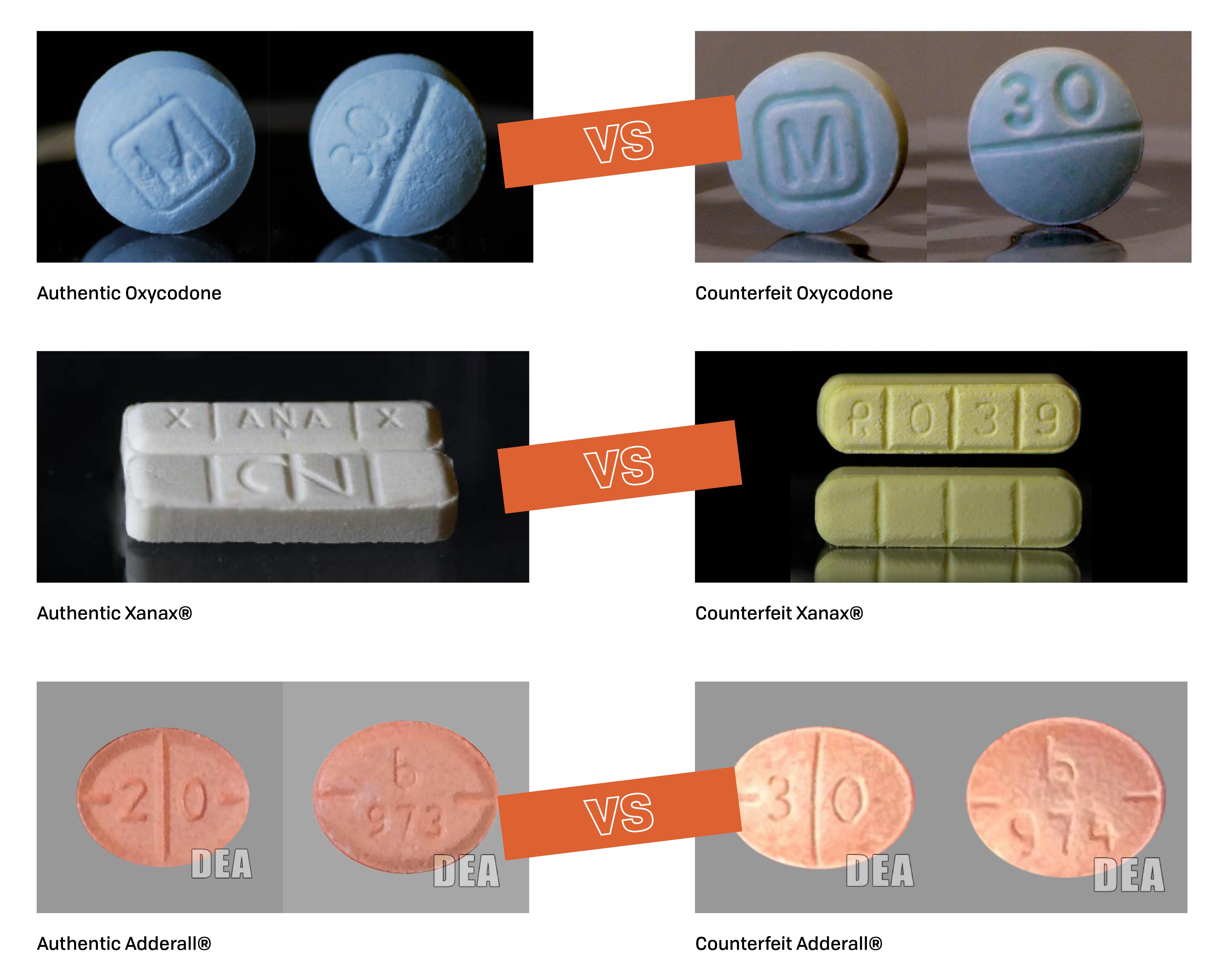 Side by side comparisons of fake and authentic prescription drugs.