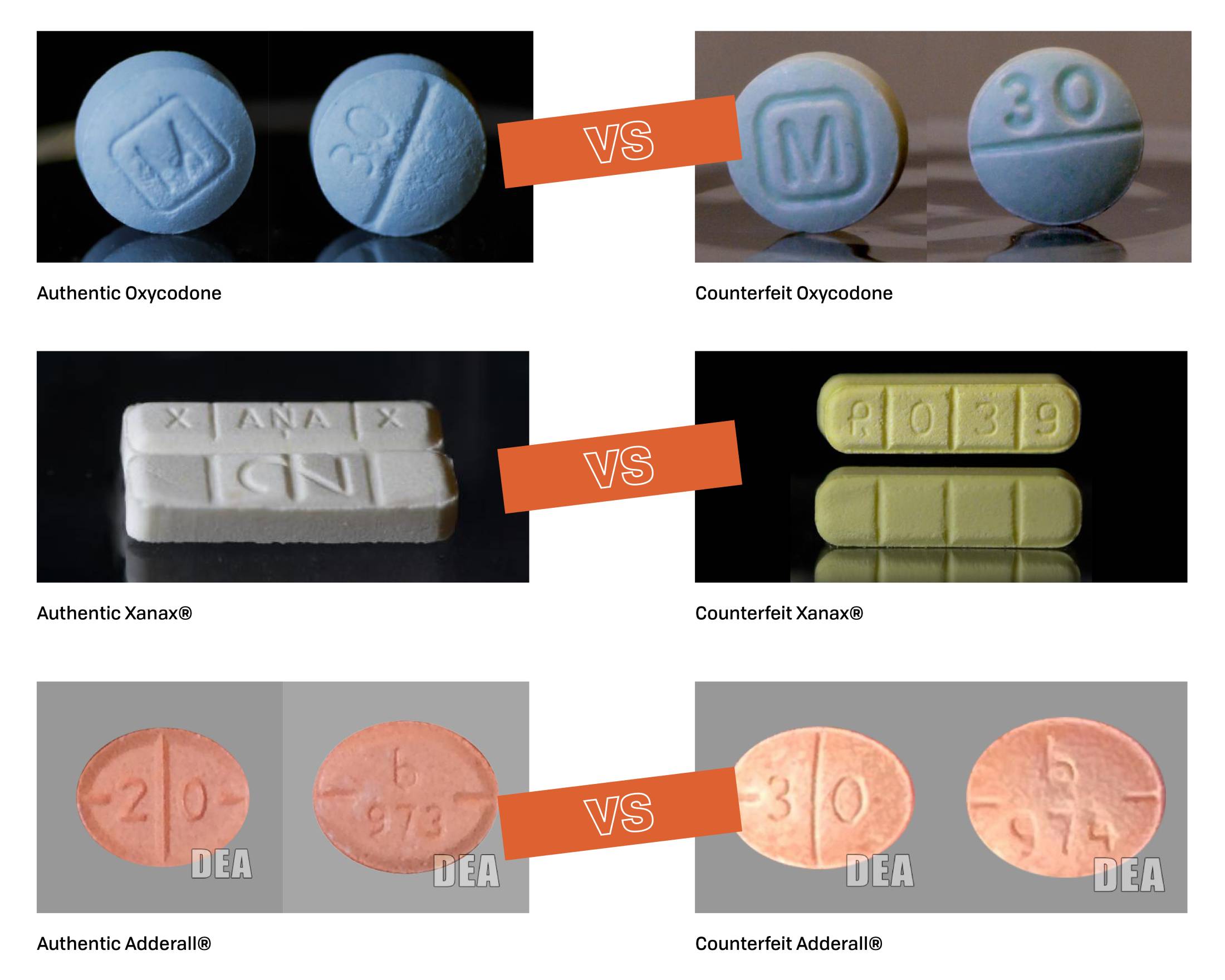 Side by side comparisons of fake and authentic prescription drugs.