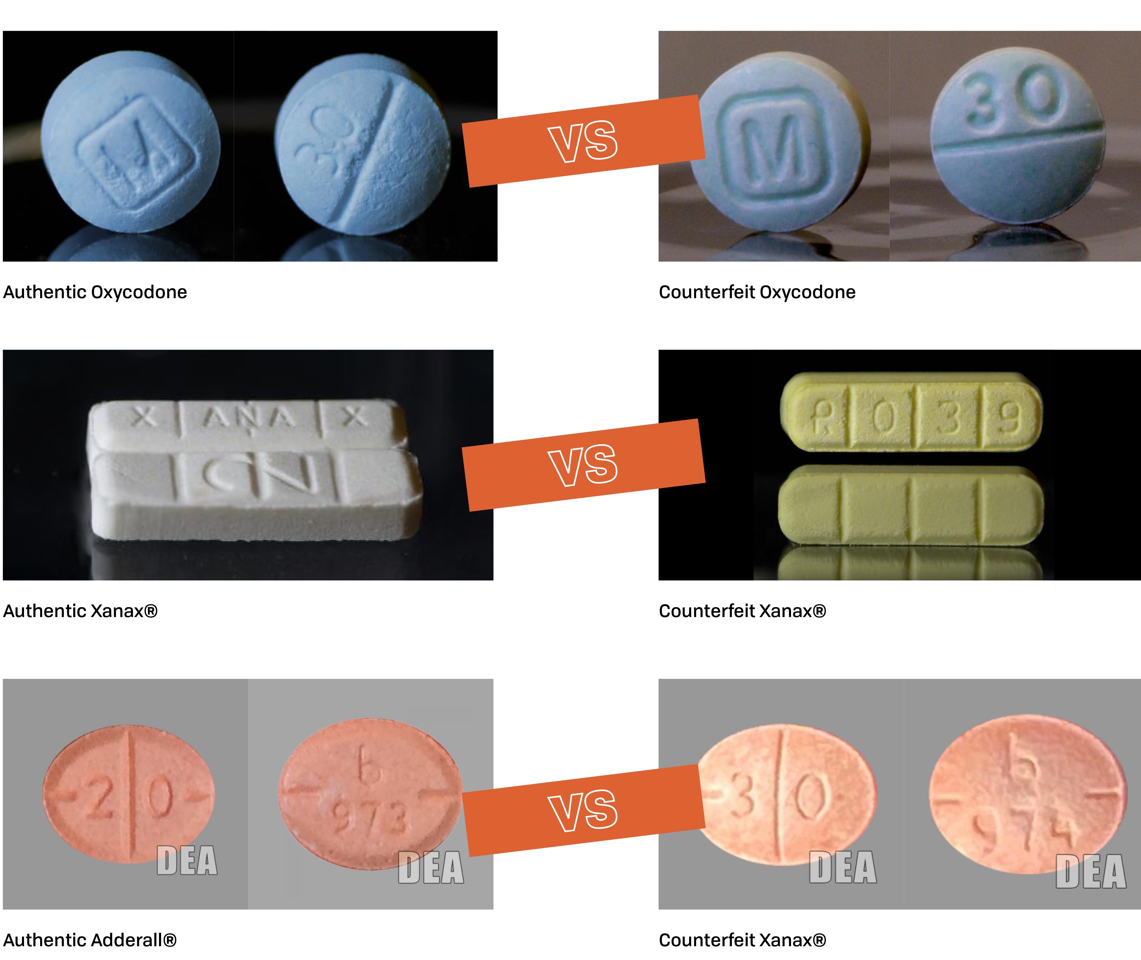 Comparison of fake pills and real pills.