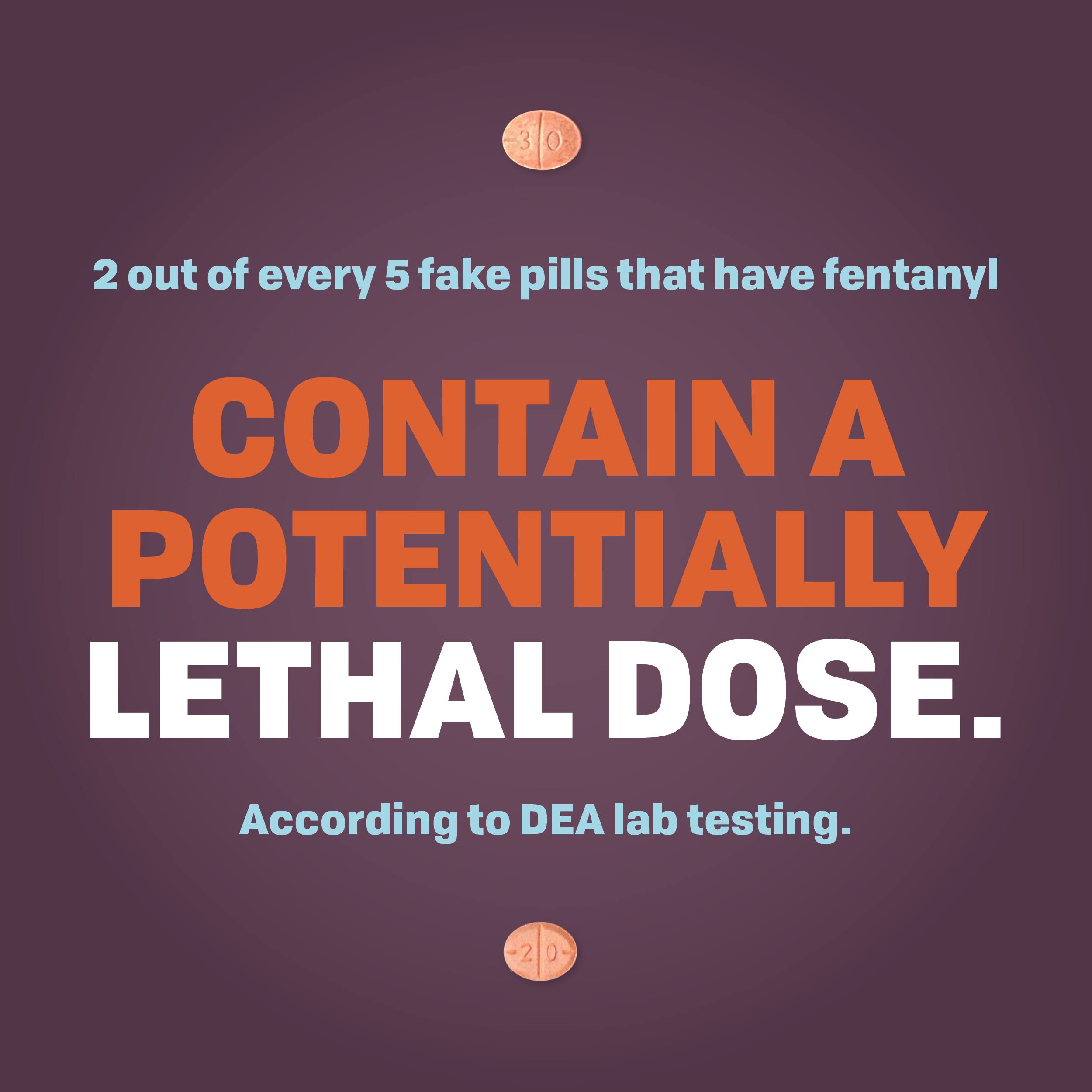 2 out of every 5 fake pills that have fentanyl contain a potentially lethal dose.