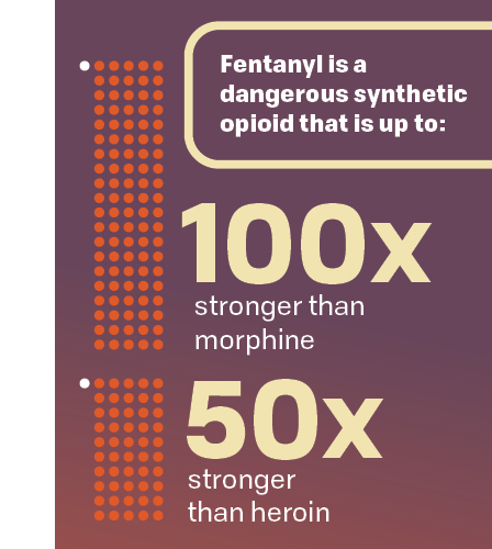 Infographic about fentanyl use