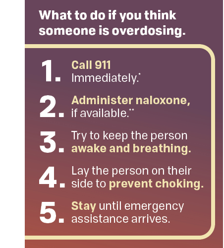 Infographic about fentanyl use