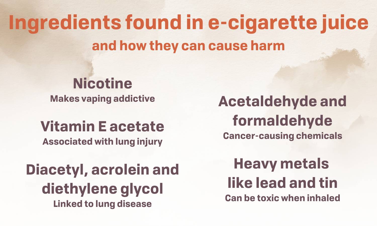 E-cigarette juice contains harmful ingredients that include nicotine; vitamin E acetate; diacetyl, acrolein, and diethylene glycol; acetaldehyde and formaldehyde; and heavy metals like lead and tin.