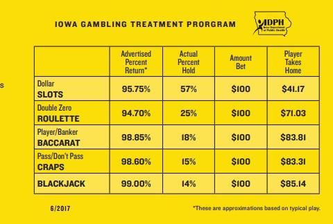 Your Life Iowa Bets Off Gambling Spending Card