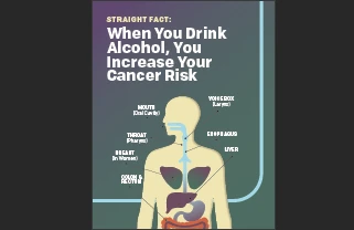 graphic illustration of a human body with facts about how alcohol can affect risks for cancer
