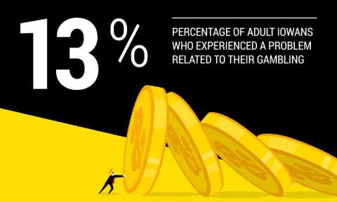 13% Problem Gambling Stat picture